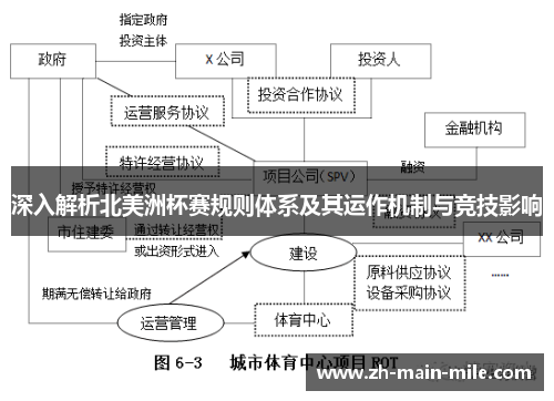 深入解析北美洲杯赛规则体系及其运作机制与竞技影响