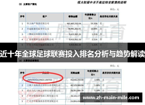 近十年全球足球联赛投入排名分析与趋势解读