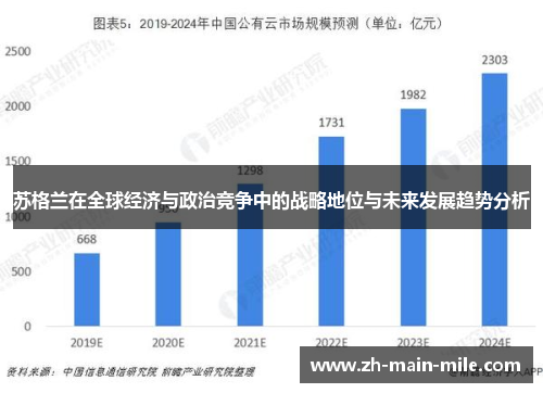 苏格兰在全球经济与政治竞争中的战略地位与未来发展趋势分析