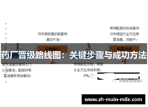 药厂晋级路线图：关键步骤与成功方法