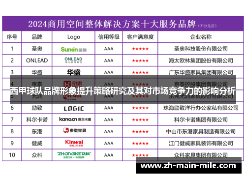 西甲球队品牌形象提升策略研究及其对市场竞争力的影响分析