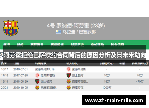 阿劳霍拒绝巴萨续约合同背后的原因分析及其未来动向