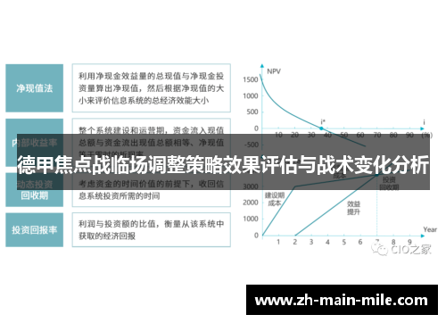 德甲焦点战临场调整策略效果评估与战术变化分析